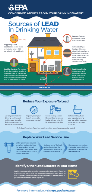 EPA Lead Copper image