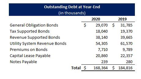 Outstanding Debt_FrontPage