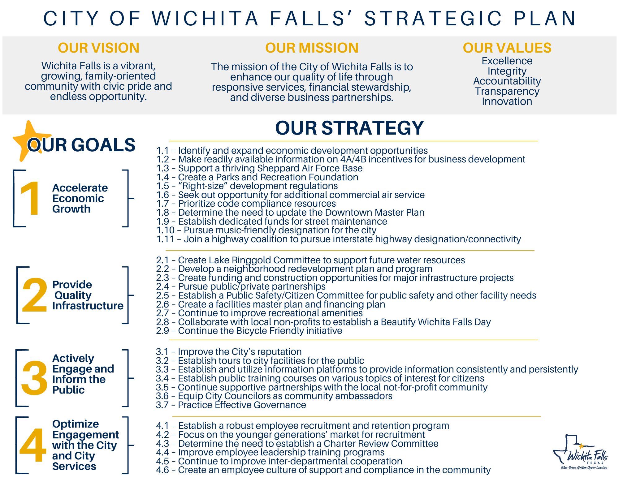 StrategicPlanUpdate_03212023 (3).pdf (1)