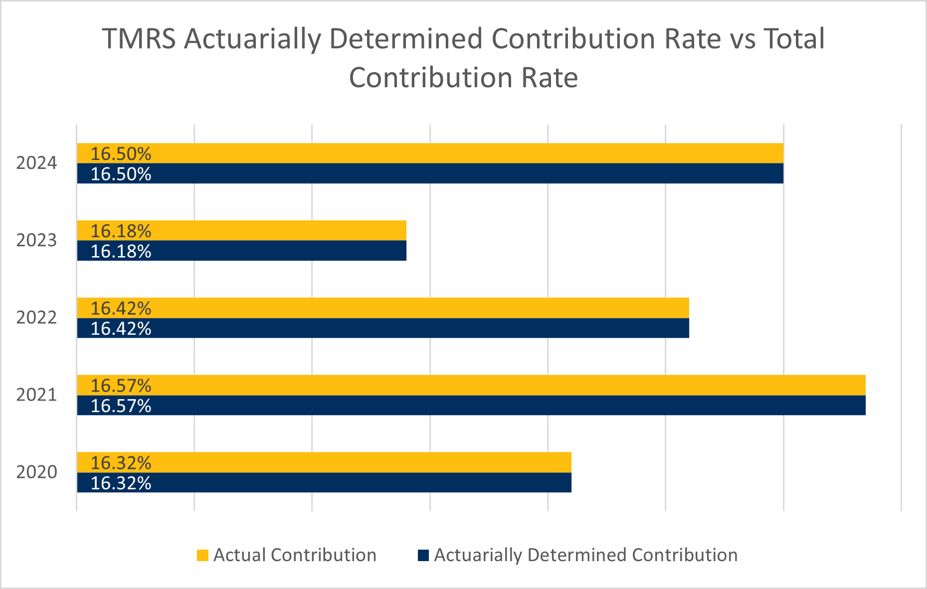Contribution Rate PNG